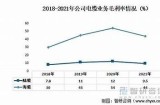 亚洲线缆行业的发展动向与市场前景检视